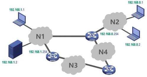 笔记4 计算机网络的体系结构
