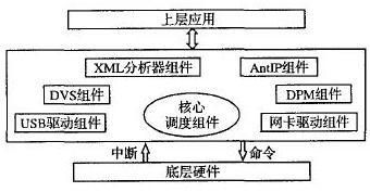 微型嵌入式操作系统γos和系统编程语言antc的应用开发
